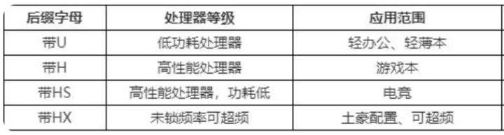 组装电脑cpu怎么选,电脑cpu处理器排行榜