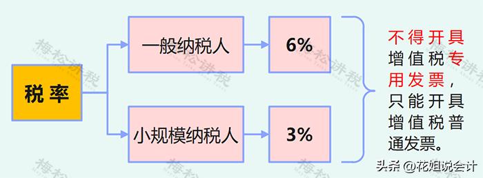 股权转让税费由谁承担,股权转让的税费谁承担