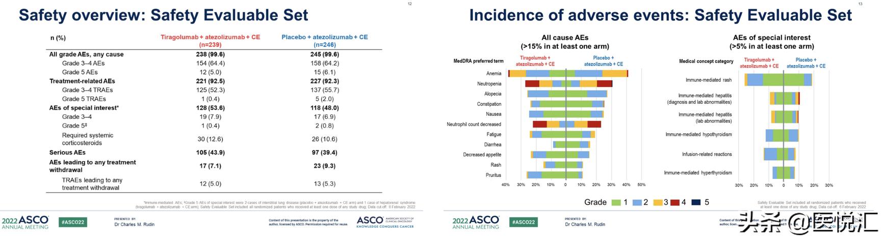 肺癌靶向药2022价格 (2022肺癌靶向药医保名单)