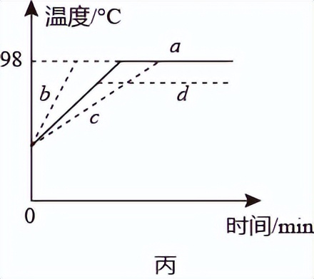 2022年安徽中考物理实验操作视频,安徽人教版物理中考模拟试题