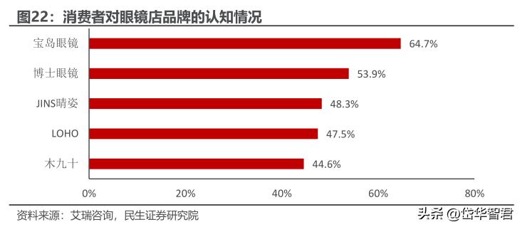 眼镜零售行业上市公司,眼镜零售行业的现状与前景