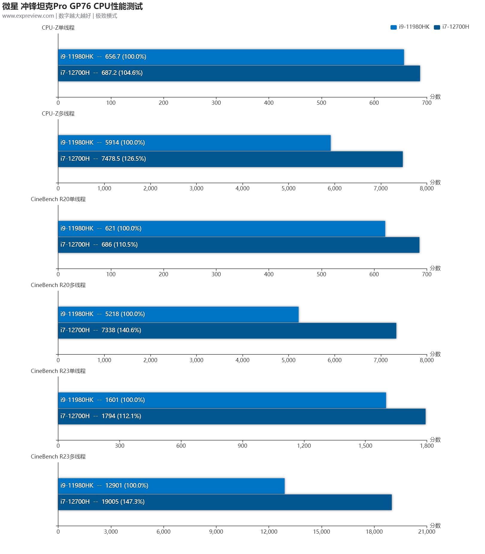 微星冲锋坦克gp76pro测评,微星冲锋坦克gp76pro评测