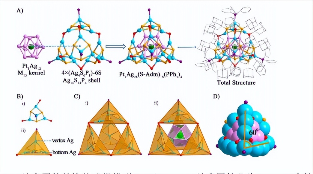 团簇的可控合成、结构调控、以及原子级别的构性关系
