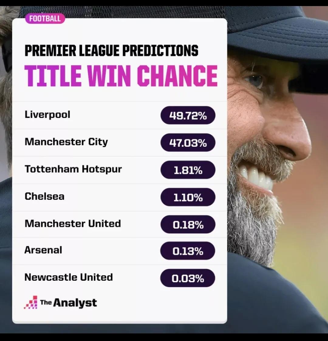22-23赛季英超解说,英超22轮前瞻