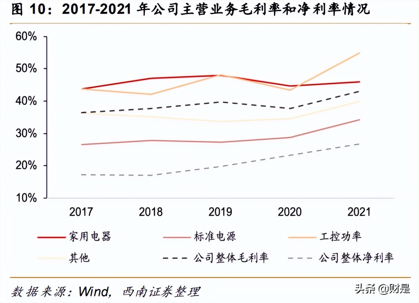 芯朋微的产品主要用在哪些领域,芯朋微2023年报业绩最新消息