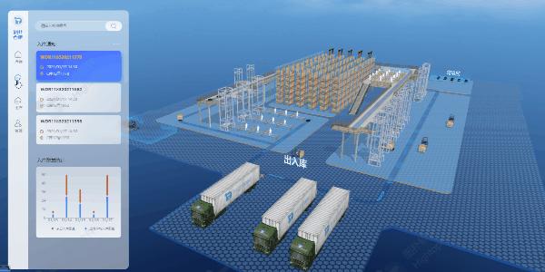 仓库管理系统的主要目的,仓库管理系统有什么