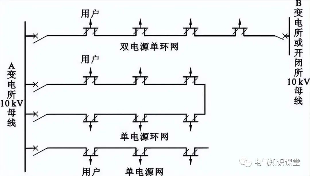 高低压配电柜基本知识讲解视频,低压配电柜二次接线图讲解
