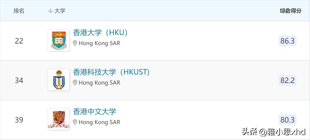 香港各大学的硕士研究生留学条件,香港研究生留学申请费用多少钱