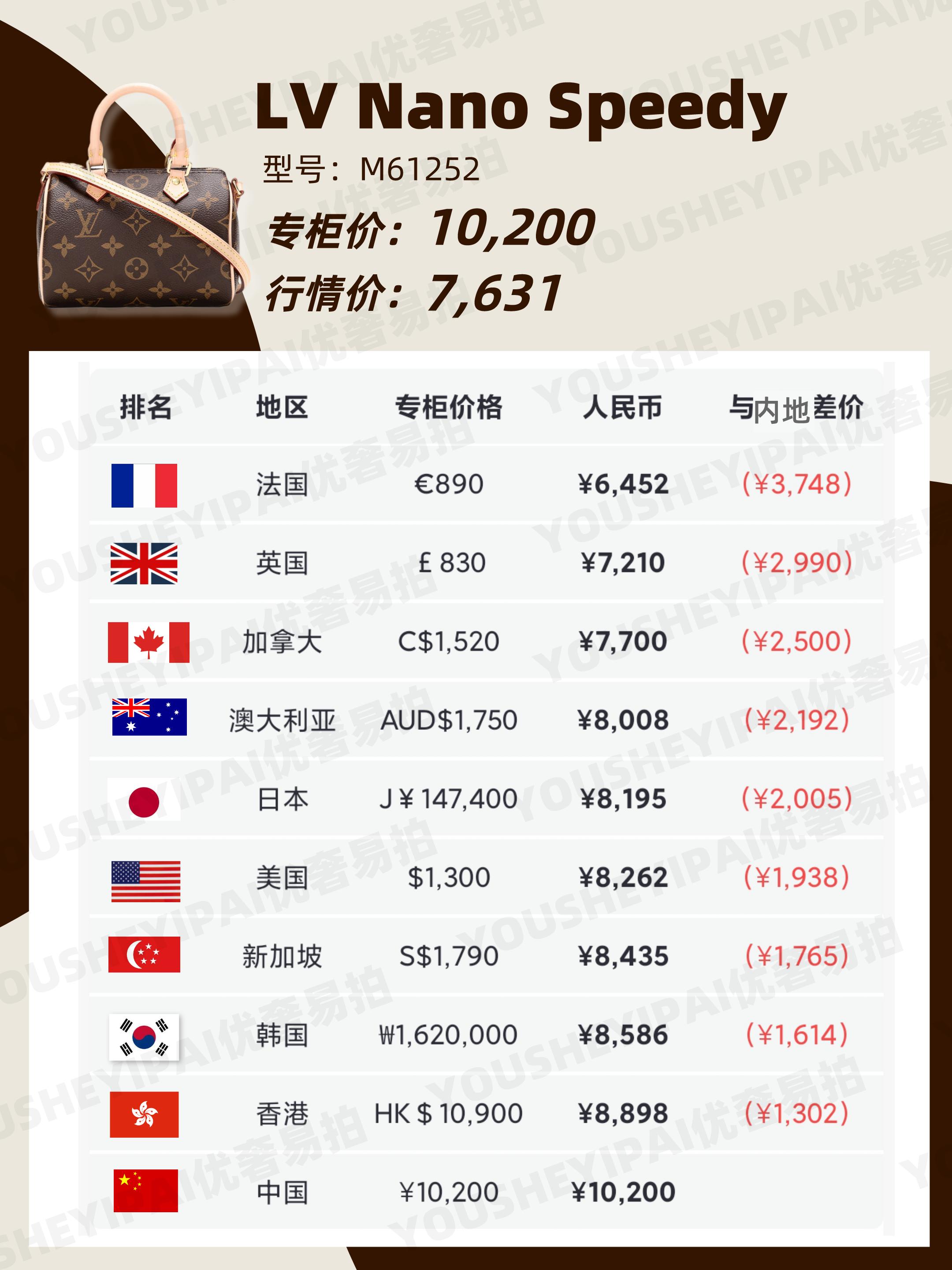 二手lv包包官网,lv包二手奢侈品怎么卖