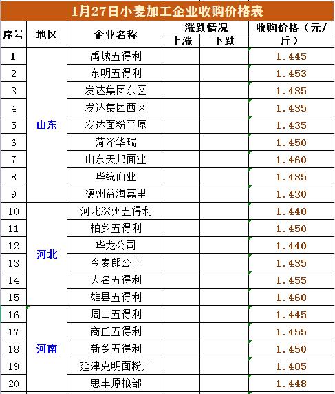 一三年后粮价预测,最近几年最高粮价