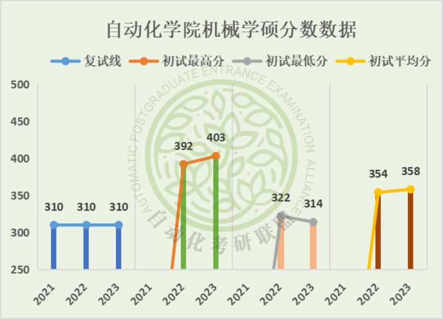 毕业年薪30万在北京是什么水平,北航自动化专业考研好上岸吗