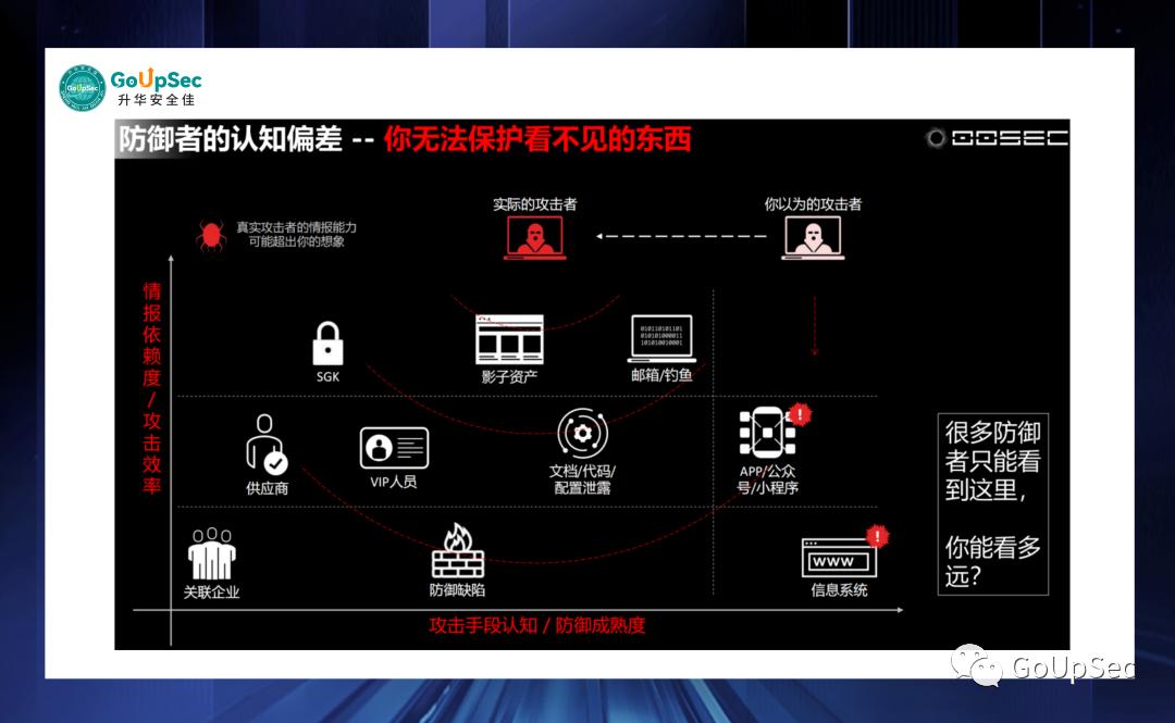 象牙塔遭遇数字大洪水：2023年Q2外部攻击面分析报告-985大学篇