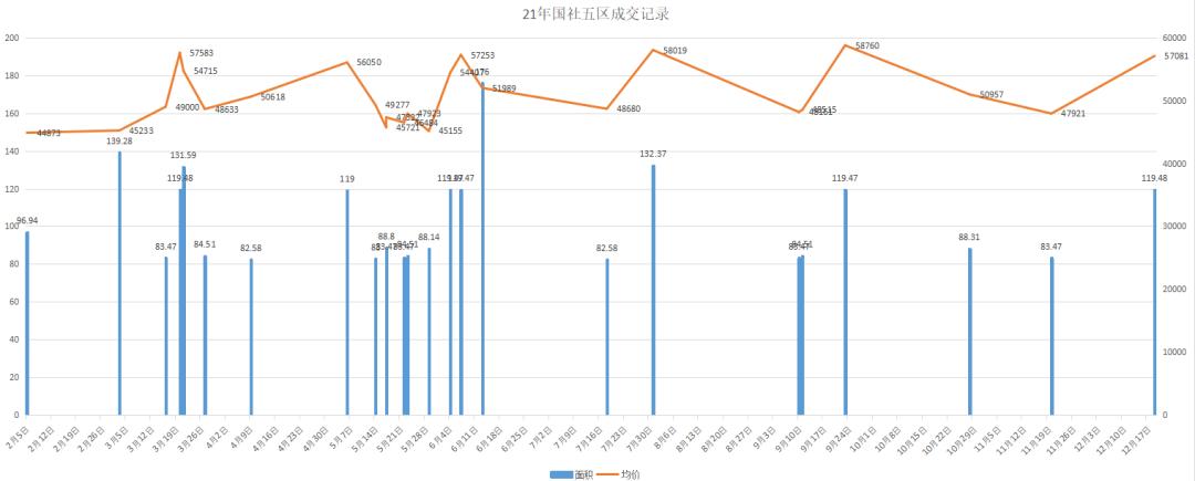 苏州成交回暖,苏州成交房源信息