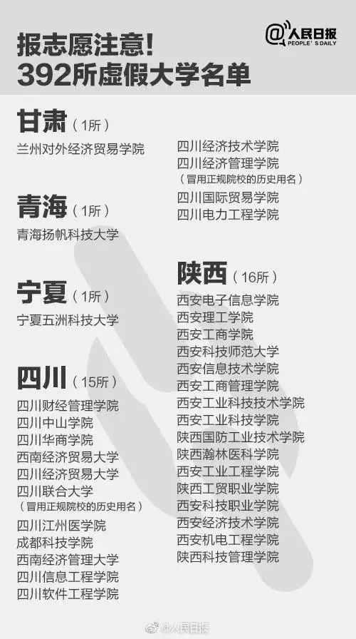 容易被误解的本科野鸡大学,哪些学校一听就是野鸡大学