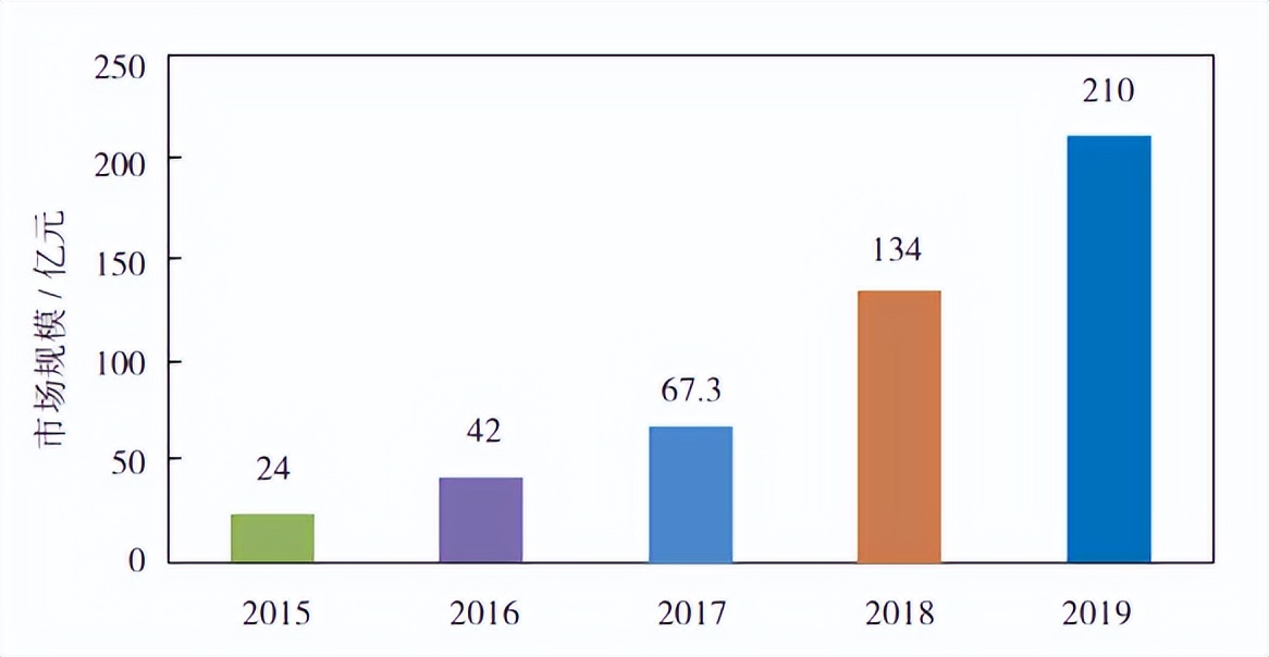 无人机技术的完善与创新,最新无人机系统研发