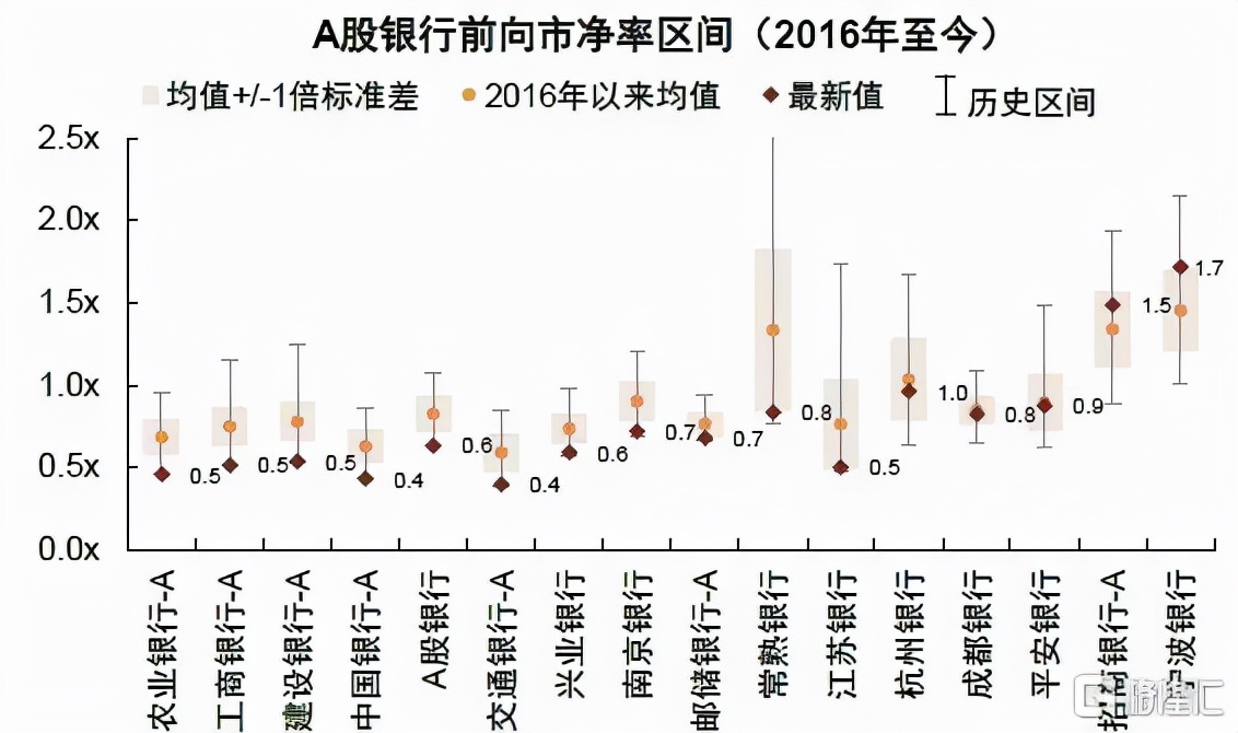 2022年银行走势,2020年银行大拐点