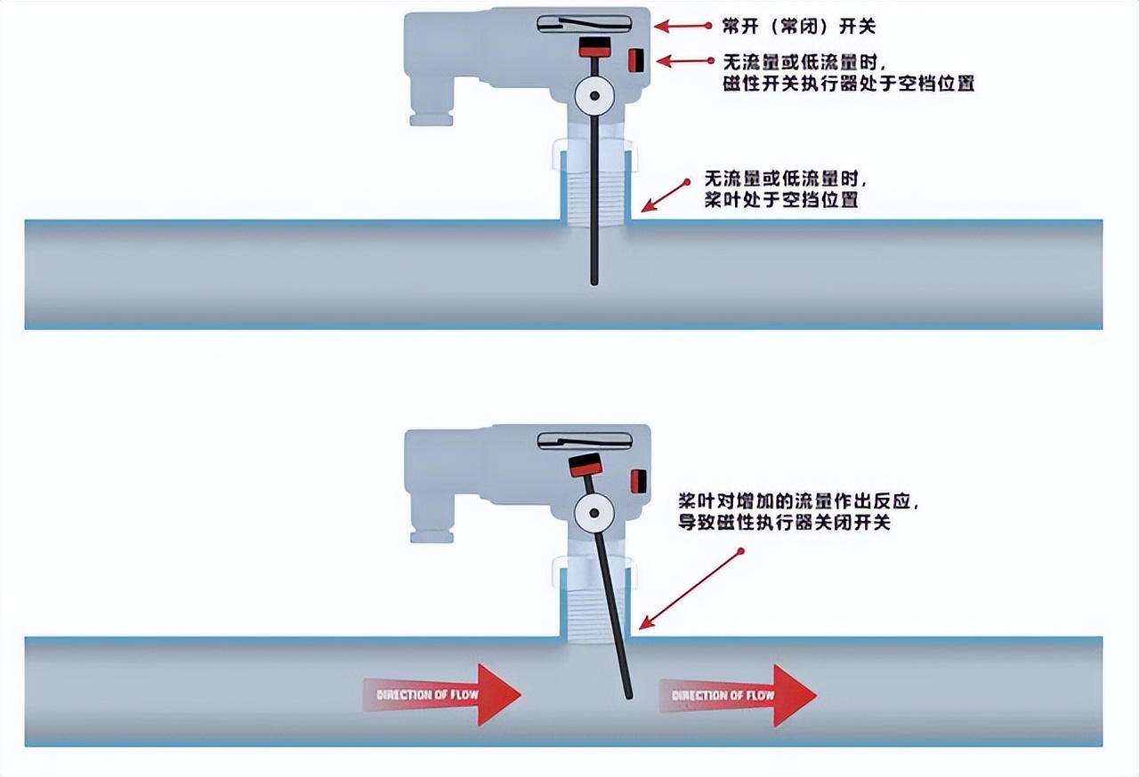 如何正确开启流量开关,怎样打开微信数据流量开关