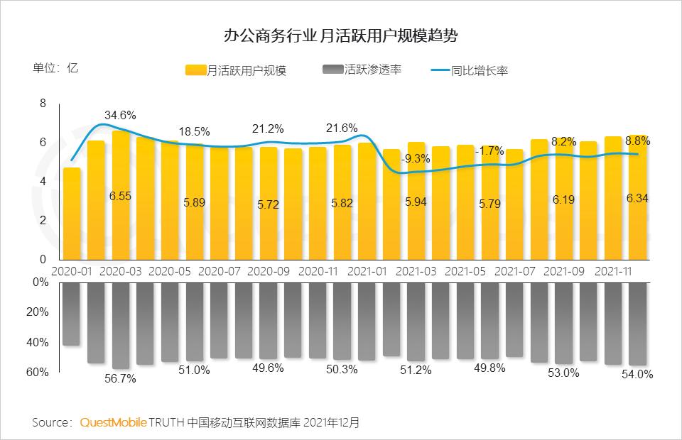 questmobile2019,questmobile中国移动互联网报告