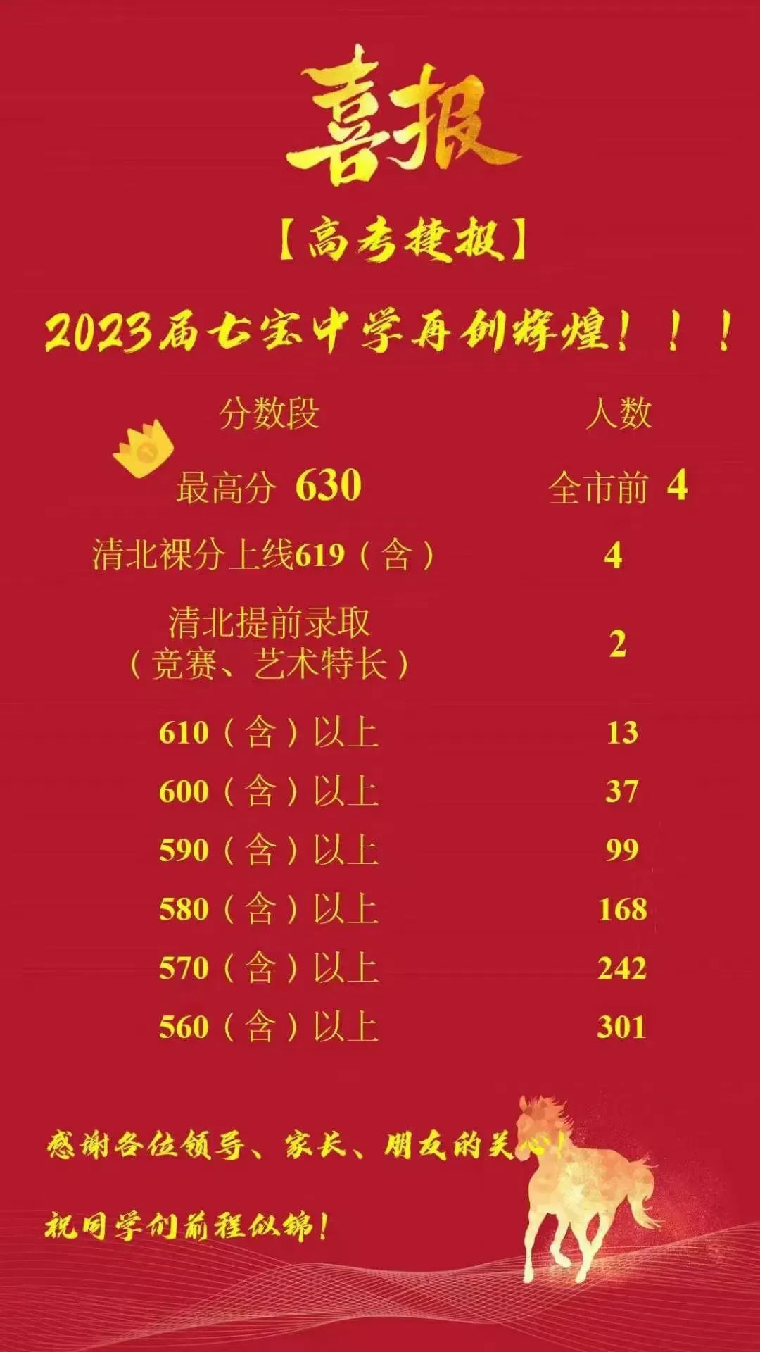 上海2023高考各高中高考成绩,上海今年高考最高分前四名学校