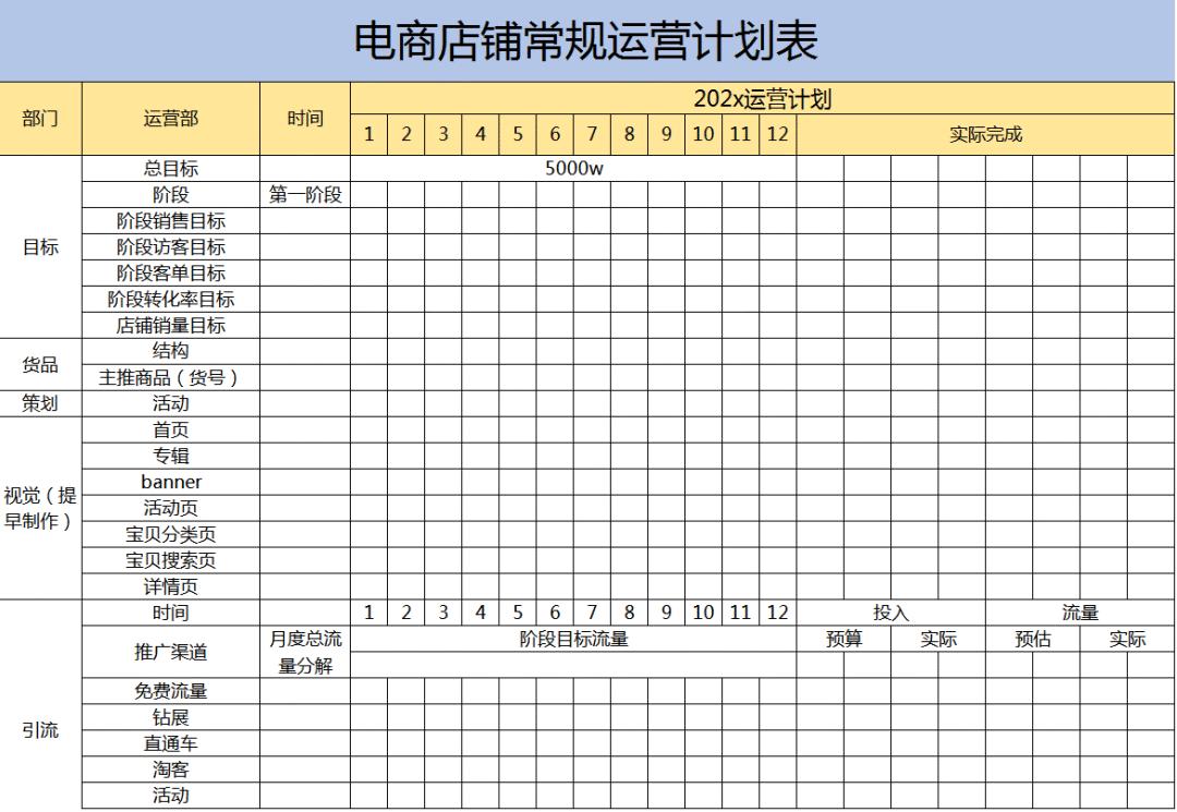 电商运营日常数据表格怎么做,电商运营的数据表格怎么做