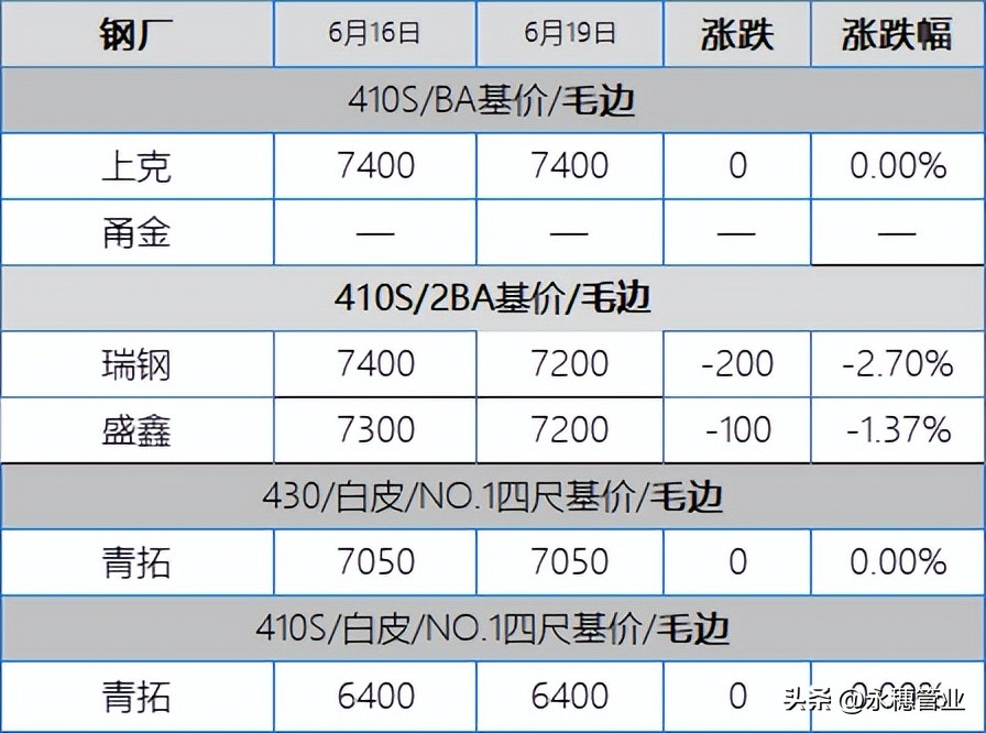 沪304期货价格走势,佛山304期货最新行情