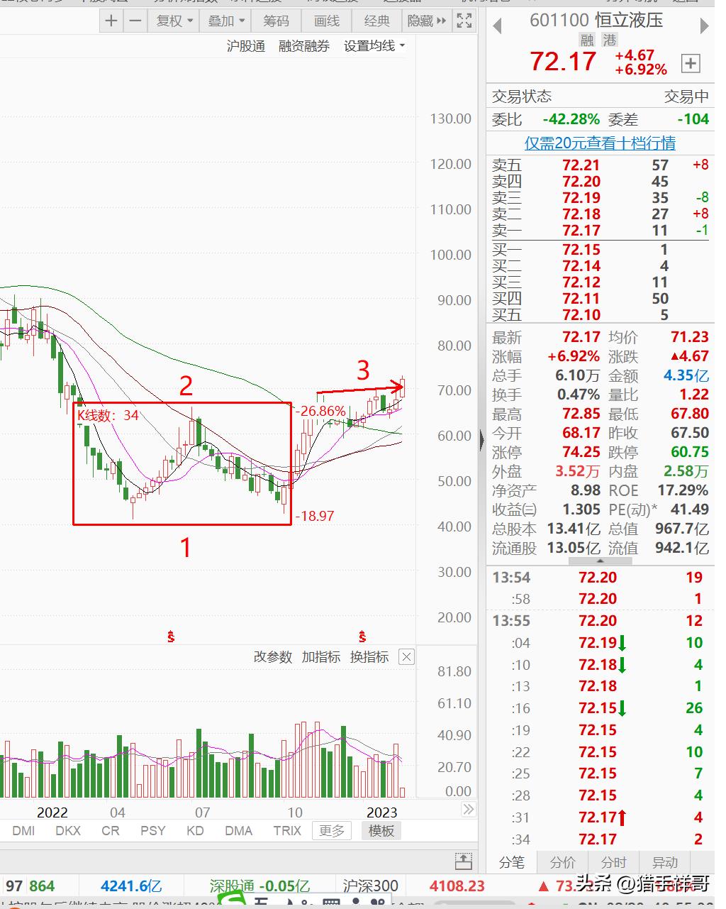 恒立液压涨6.66%,恒立液压连续多个交易日十字星