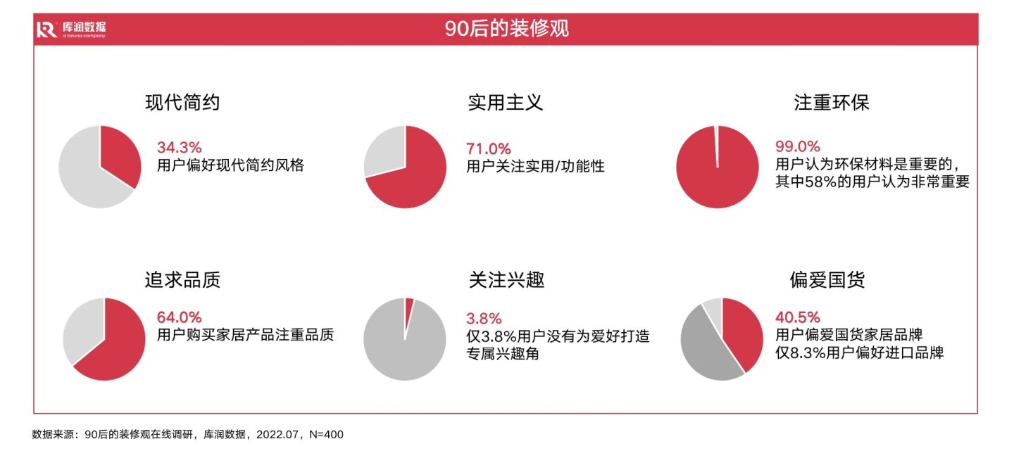 装修极简风,80%女生喜欢的装修风格