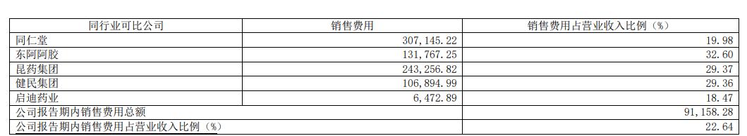 2019严重低估的医药股千金药业,中药医药股大全