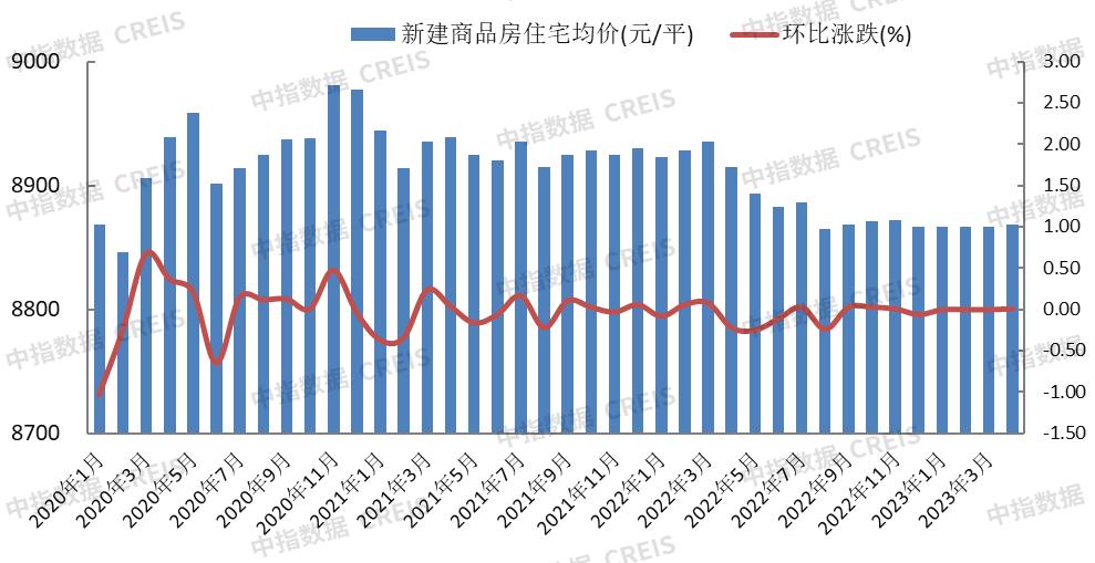 2023年保定房企销售额排名,保定市1-10月房地产销售额