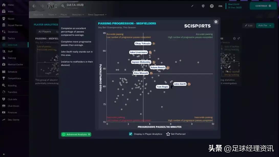 足球经理2023角球战术,足球经理2024三中卫战术