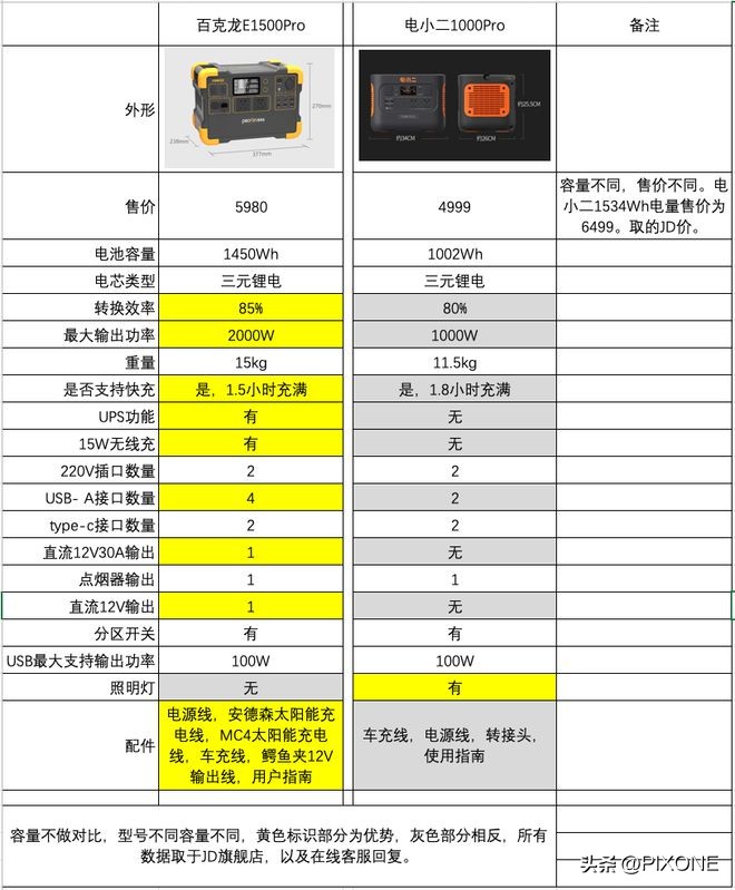 户外电源1000和1000pro怎么选,户外电源1000以内怎么选