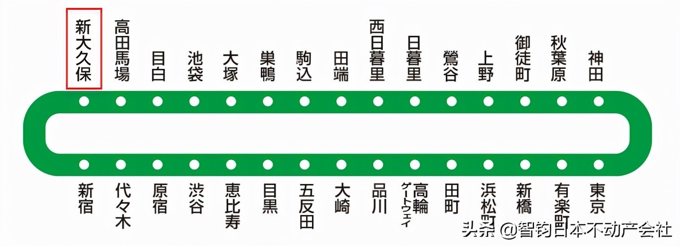 jr山手线各站,住jr京都站方便吗