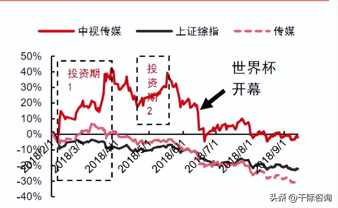 世界杯足球研究,2022年足球世界杯展望