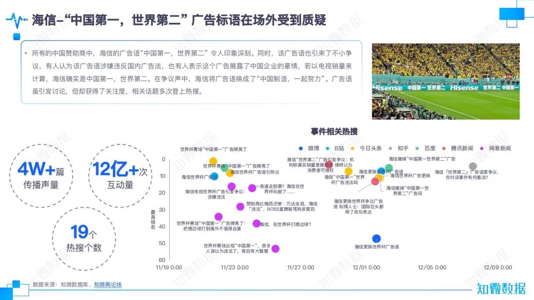 那些在世界杯上“*球赌**”的品牌