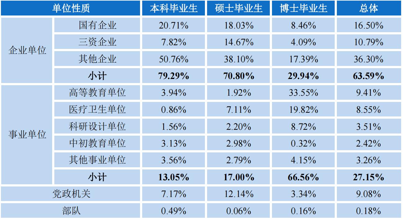 浙江大学各专业录取分数,浙江大学专业录取分数