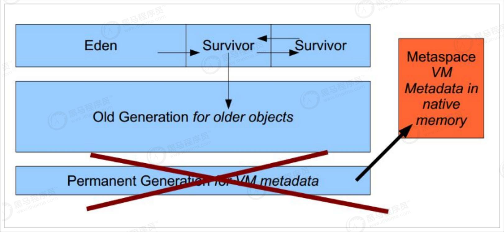 双11并发量大怎么解决,高并发jvm调优