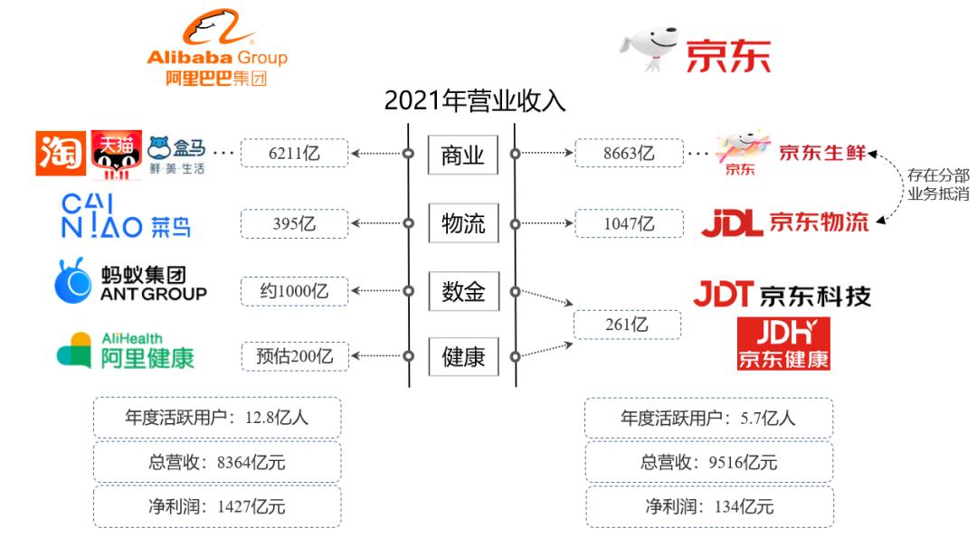 一张图看懂阿里京东,阿里和京东的商业模式有什么区别