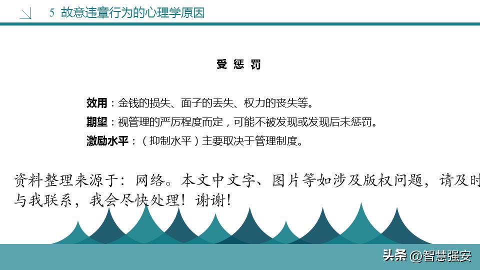 不安全行为分析及管控措施,不安全行为和解决方法