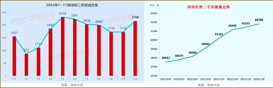 想捡漏我们要如何逛,想捡漏买好房的看过来