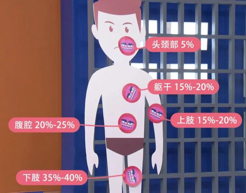 长出这种肉疙瘩，别大意！