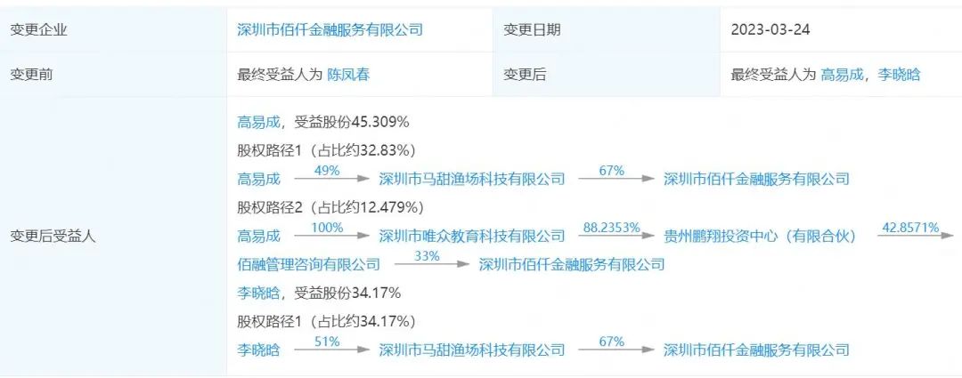 佰仟金融逾期被起诉,佰仟金融逾期会被起诉吗