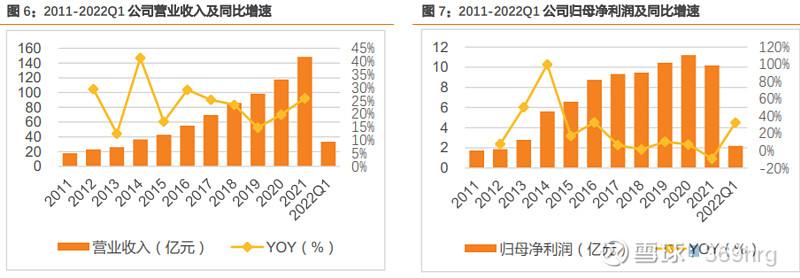 公司万字深度：纸包装龙头裕同科技