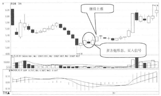 出现这种k线形态买进就能抓涨停,股票出现揉搓k线后怎么走