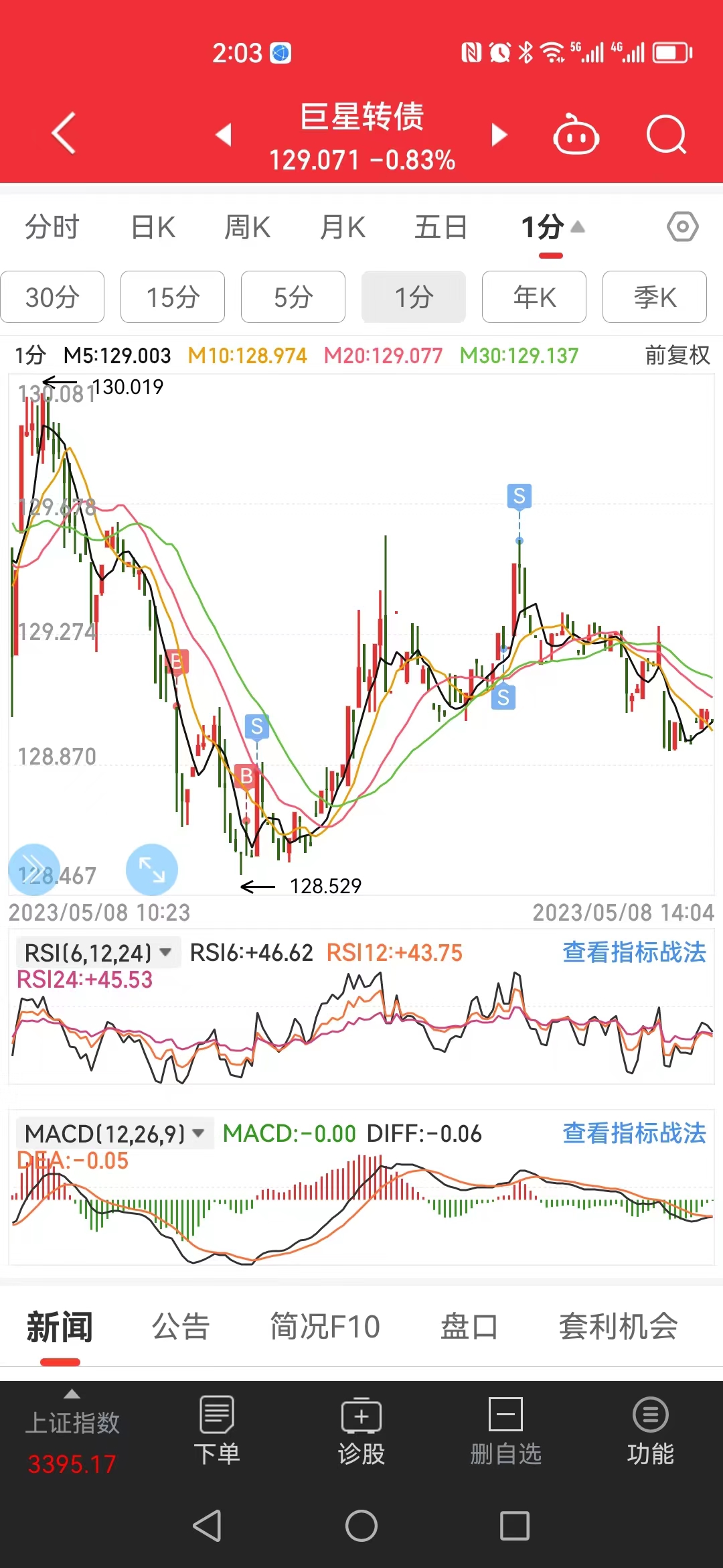 可转债心得系列三，小赚大亏