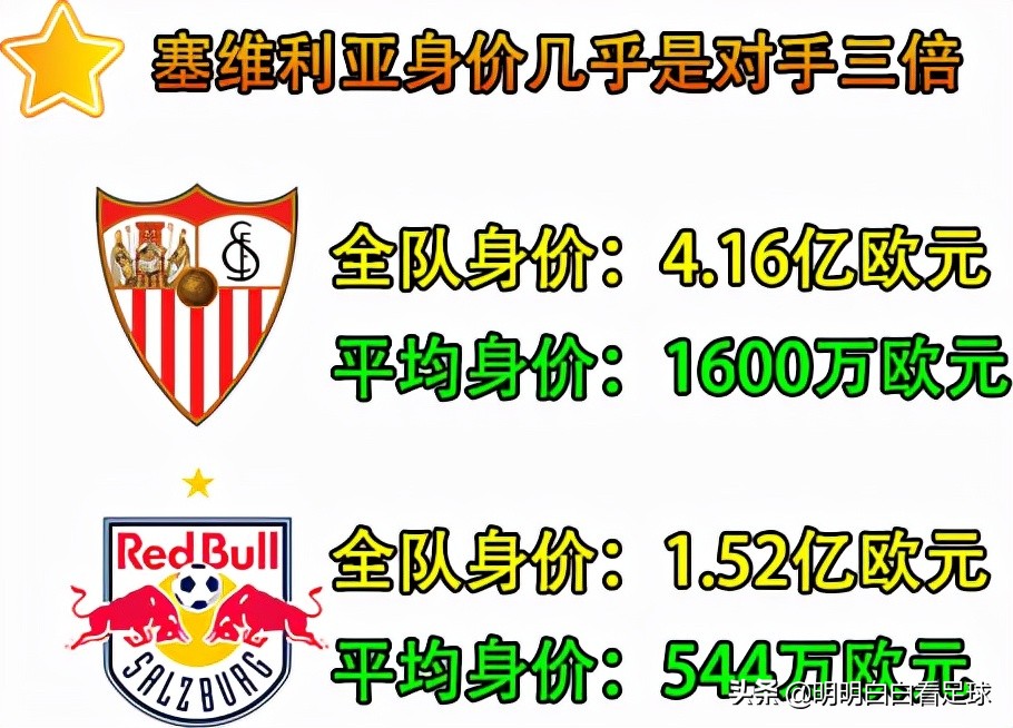 欧联杯罗马2-0萨尔茨堡红牛,欧冠塞维利亚vs萨尔茨堡