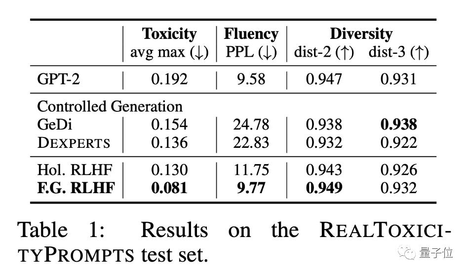 ChatGPT模型下一步的调整和优化,chatgpt4.0语言模型训练