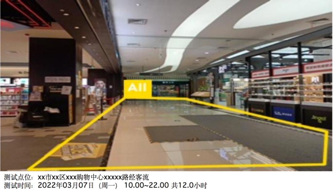 客流量一万人店铺开什么,店铺达到多少流量多少访客有成交