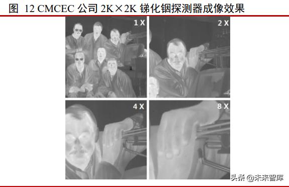 红外探测仪这个行业发展,红外行业的发展趋势