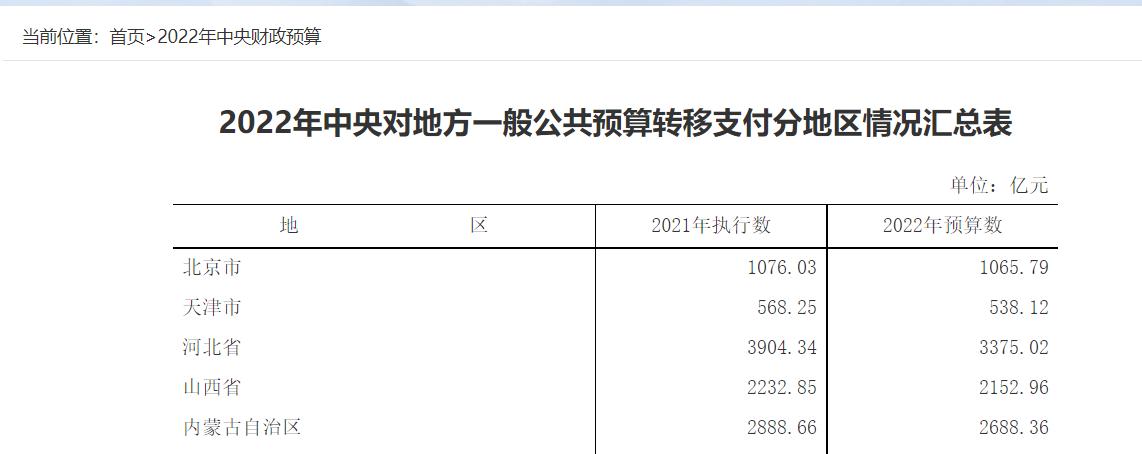 上海8次卖地收入,上海近几年卖地收入