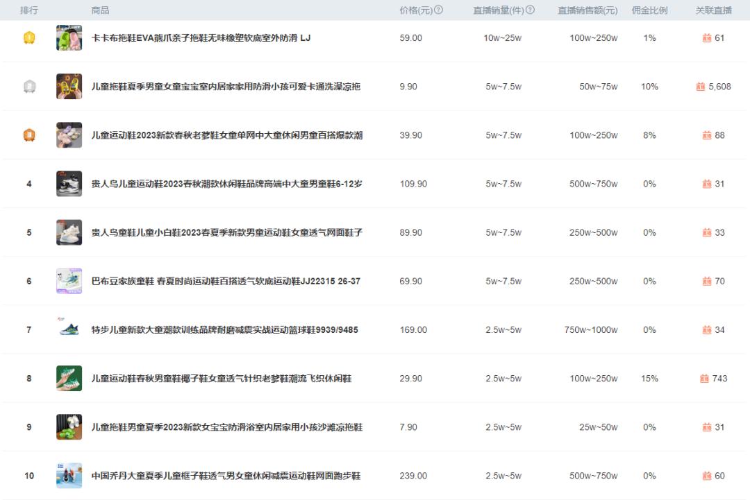 今年抖音最红的鞋,最近抖音最火的品牌鞋